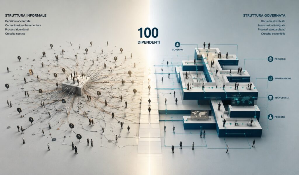 Capacità dimensionale governare l’impresa oltre i 100 dipendenti